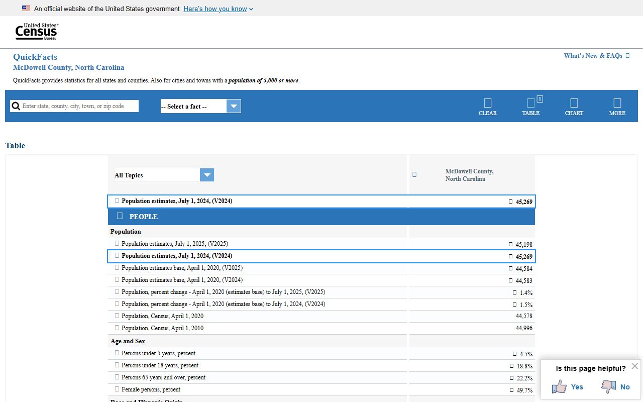 McDowell County court records population and county facts